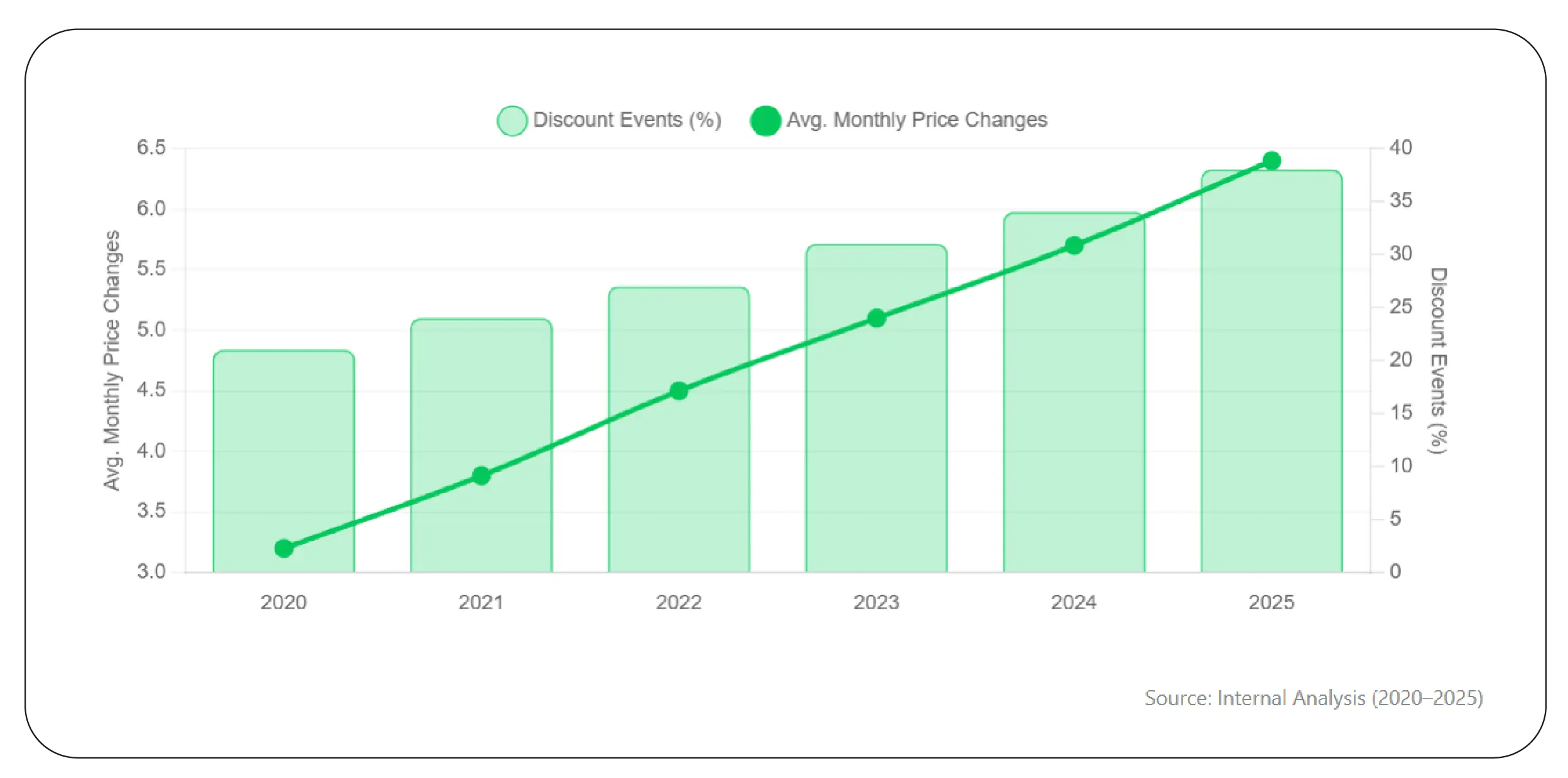 Monitoring Prices Without Manual Effort